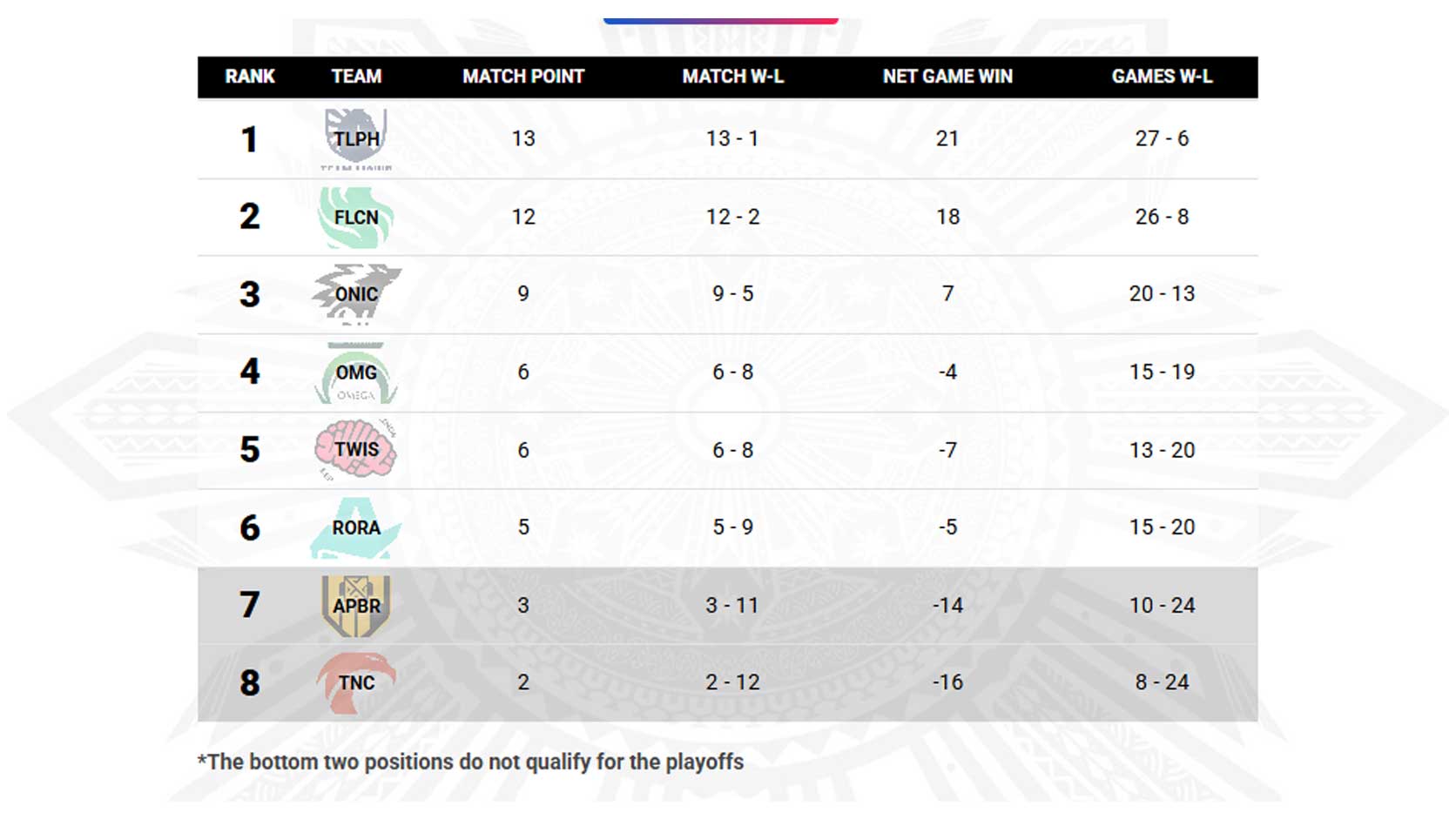 mpl ph season 17 klasemen regular