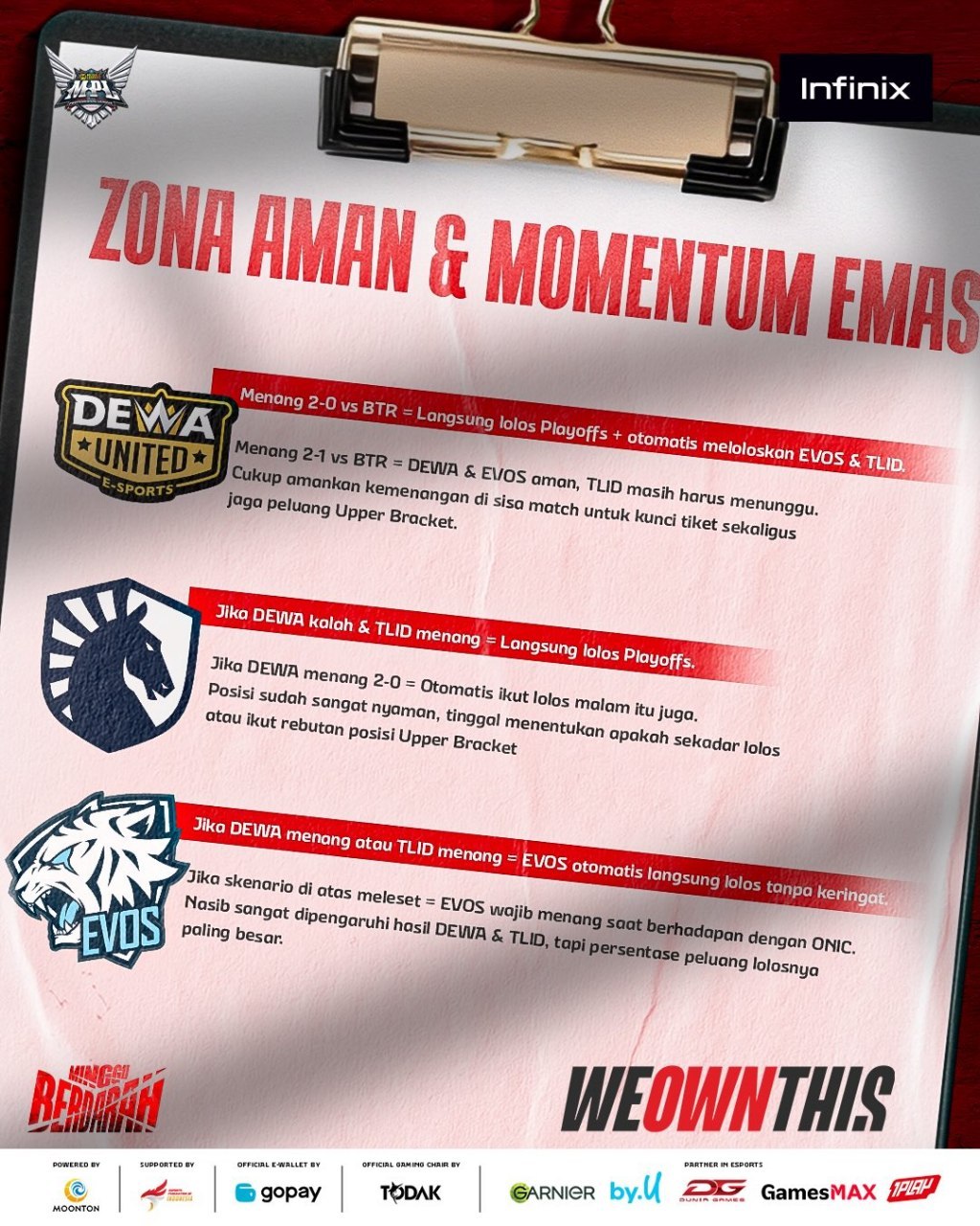 Skenario aman dan rawan menuju playoff MPL ID S17 week 8